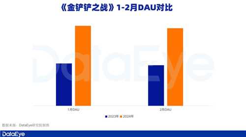 腾讯游戏Q1观察：元梦之星拿下1.29亿注册用户，新一线梯队扛着腾讯走