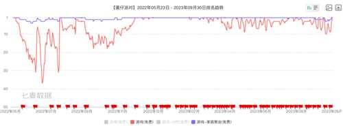 腾讯游戏Q1观察：元梦之星拿下1.29亿注册用户，新一线梯队扛着腾讯走