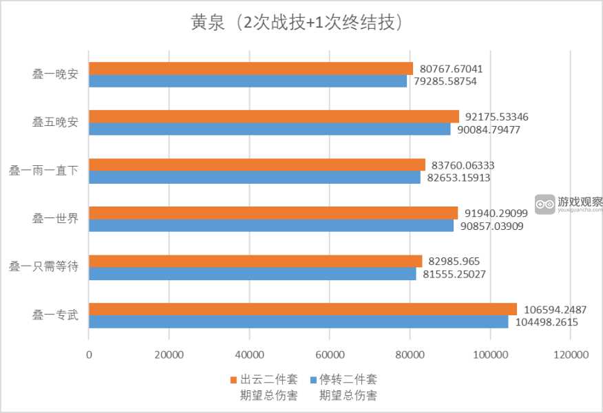 崩坏星穹铁道2.1模拟宇宙第九世界饰品刷取搭配建议​