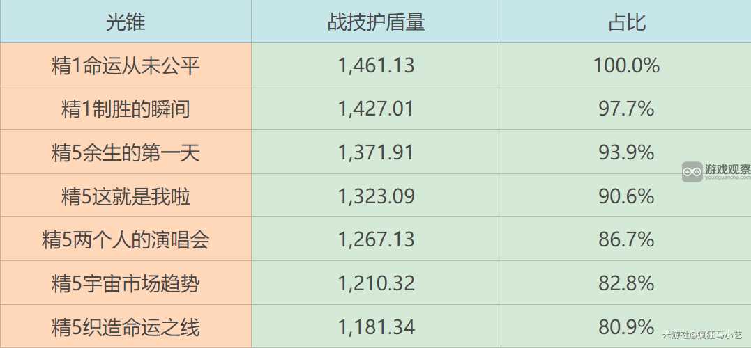 崩坏星穹铁道砂金遗器搭配推荐攻略